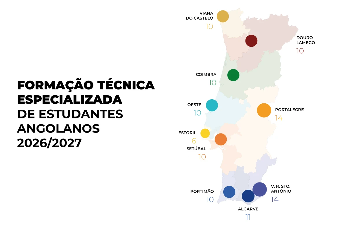 Formação Técnica Especializada de Estudantes Angolanos 2026/2027