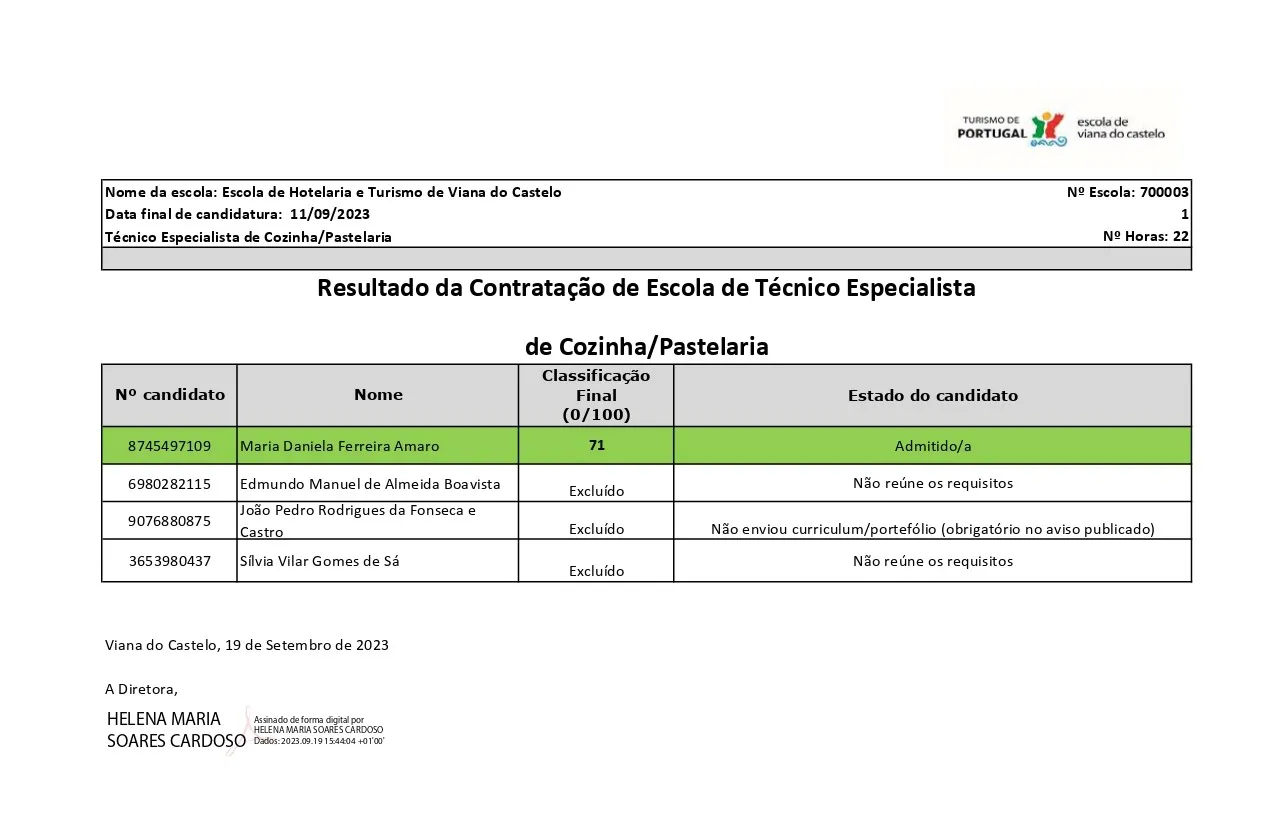 Resultados finais | Concurso de Técnico especialista de Informática - Data Analitics em Turismo | Escola de Hotelaria e Turismo de Viana do Castelo